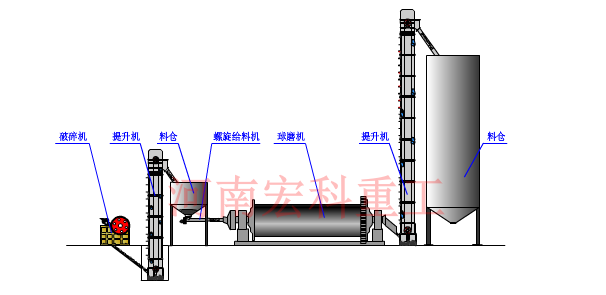 爐渣工藝流程