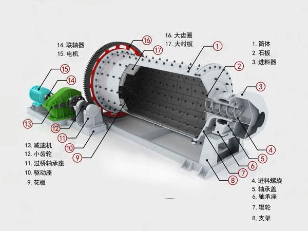 二七四五球磨機